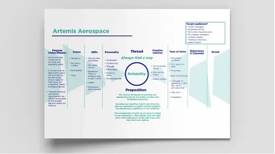 PMW Brand Strategy - Artemis image 1